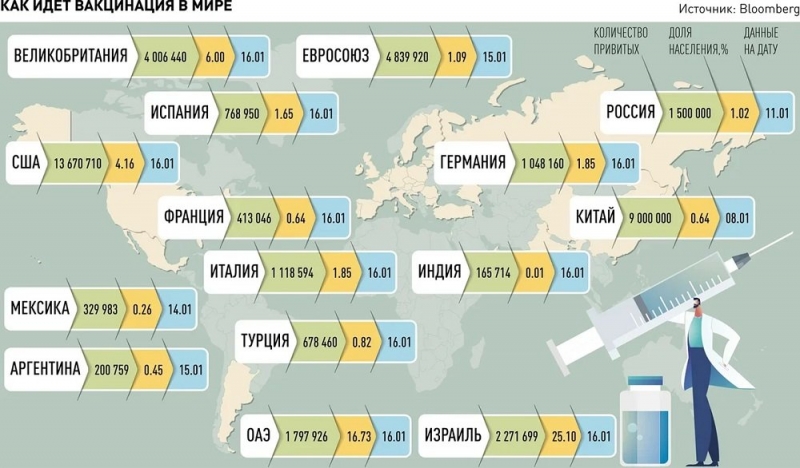 "РГ" отвечает на самые популярные вопросы о вакцинации