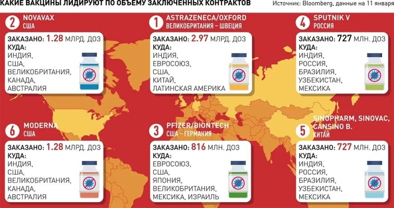 "РГ" отвечает на самые популярные вопросы о вакцинации