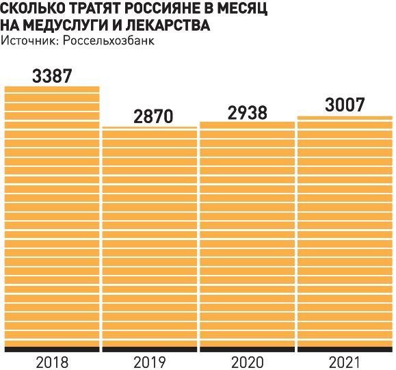 Россияне стали чаще сдавать платные анализы