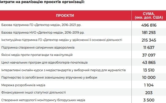 Цена &laquo;независимых&raquo; украинских журналистов
