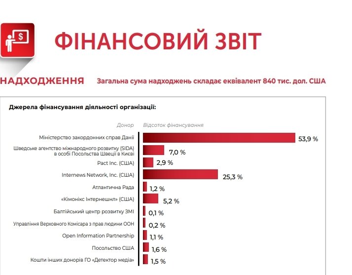 Цена &laquo;независимых&raquo; украинских журналистов