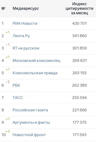 Юрий Селиванов: Раз пишем, двадцать два в уме&hellip;