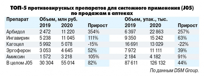 На российских больных испытывали лекарства от COVID-19, отвергнутые ВОЗ