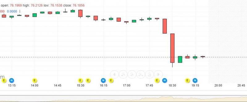 Российский рубль укрепил позиции после переговоров Путина с Байденом