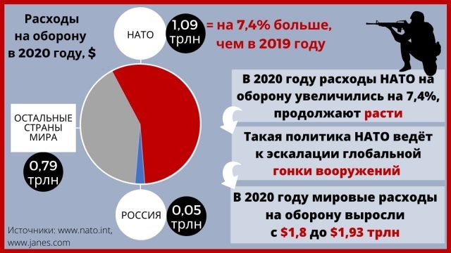 В годовщину создания НАТО МИД России публикует список «достижений» альянса