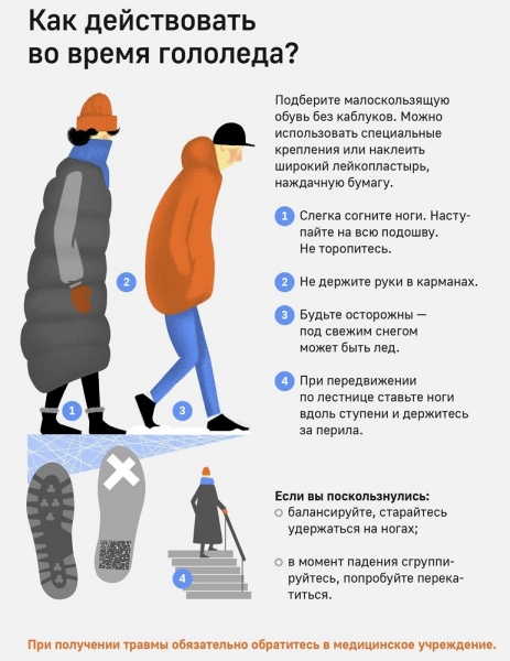 Как отсудить ущерб за травму при падении на льду