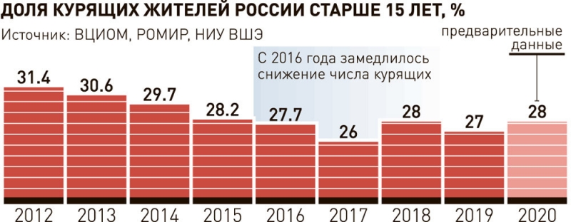 Электронные сигареты помогают курильщикам избавиться от зависимости