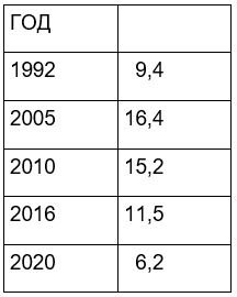 Туберкулез у детей - неутихающая обеспокоенность