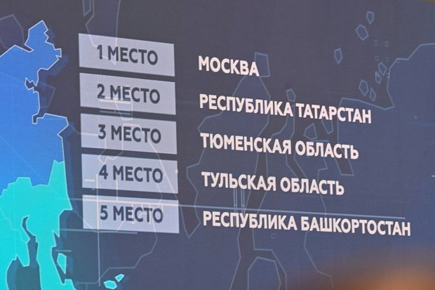 События недели: Путин запустил Aurus, Мишустин приехал на КАМАЗ, а в Казани взялись за самокатчиков