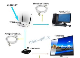 Что такое сервис Триколор ТВ