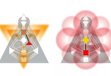 Дизайн Человека инструмент для саморазвития