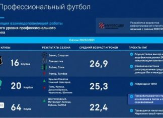 Голландцы предлагают РФС убрать лимит на легионеров и снизить зарплаты футболистам. А раньше нельзя было?