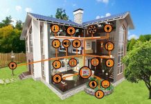 Умный дом: технологии будущего