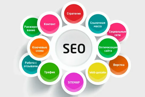 Как работать с блогерами для продвижения сайта: полное руководство